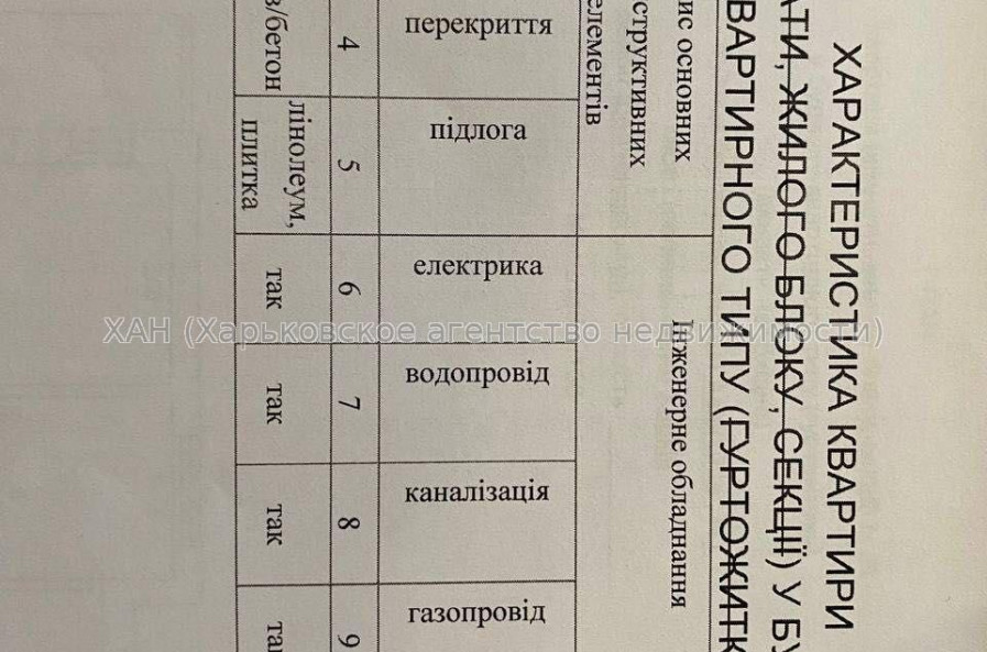 Продам квартиру, Авиационная ул. , 2 кім., 53 м², косметический ремонт 