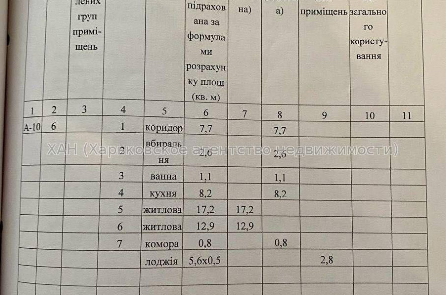 Продам квартиру, Авиационная ул. , 2 кім., 53 м², косметический ремонт 