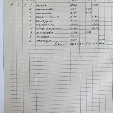 Продам будинок, 1 Мая ул. , 102.50 м², 25 соток, евроремонт 