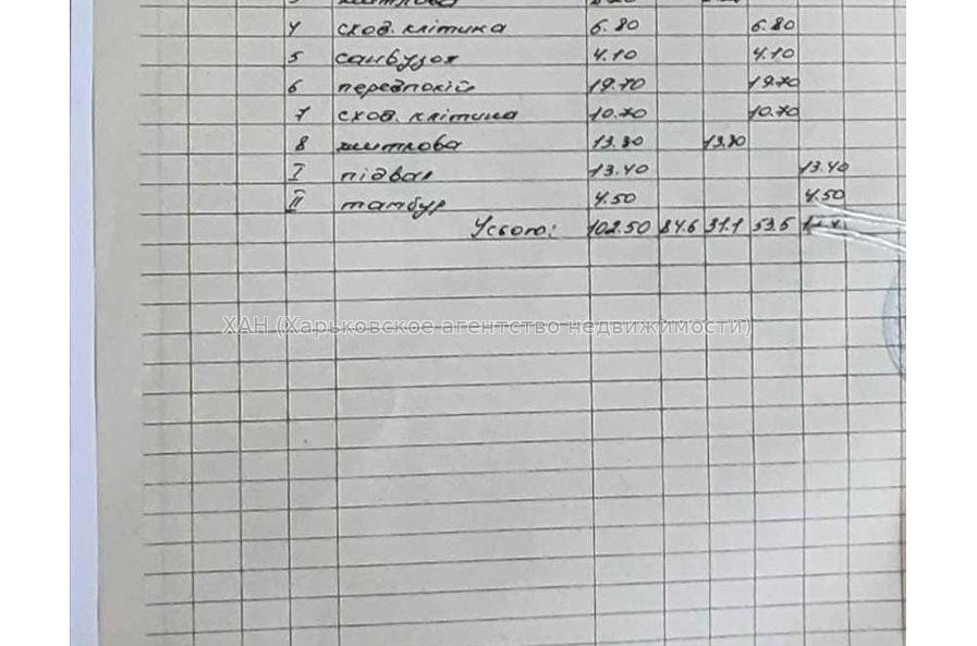 Продам будинок, 1 Мая ул. , 102.50 м², 25 соток, евроремонт 