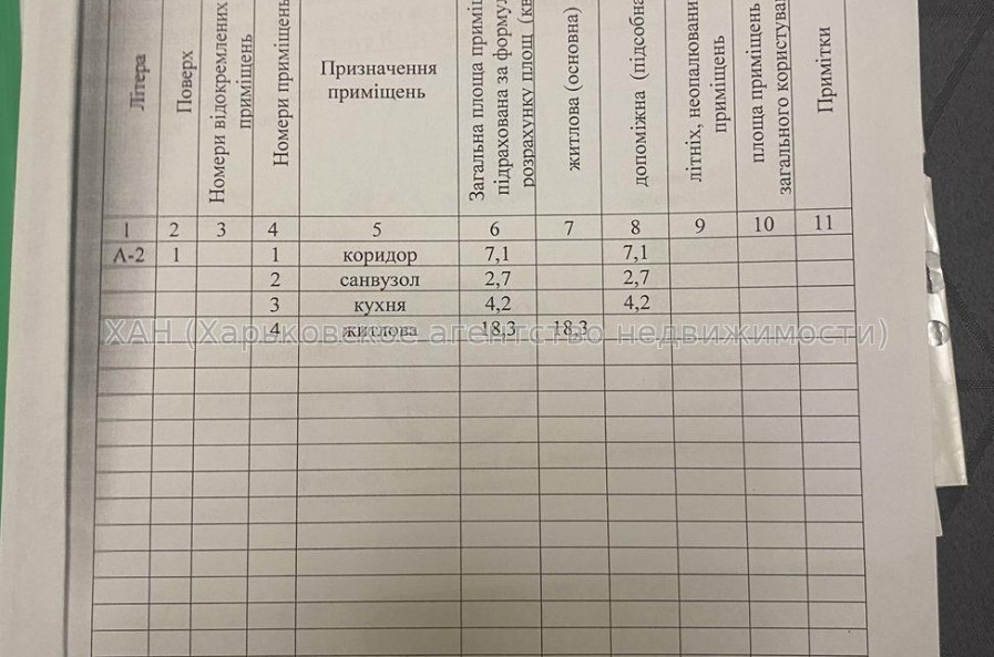 Продам квартиру, Камышева ул. , 1  ком., 32 м², капитальный ремонт 