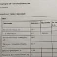 Продам квартиру, Европейская ул. , 1 кім., 26.10 м², косметический ремонт 