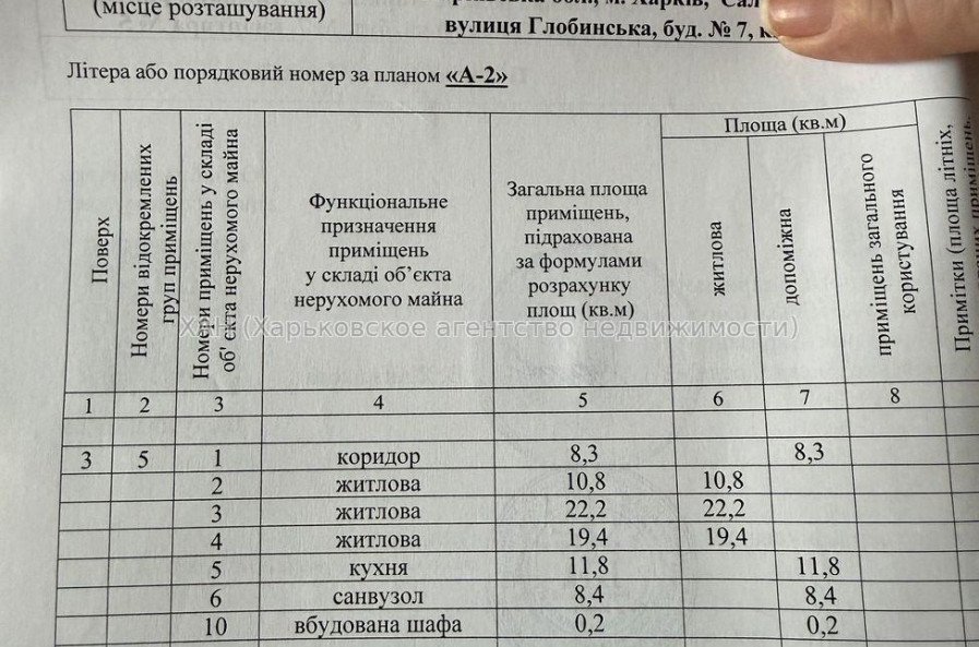 Продам квартиру, Глобинская ул. , 3 кім., 83 м², капитальный ремонт 