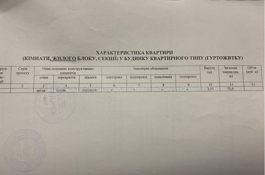 Продам квартиру, Кузнечная ул. , 3  ком., 75 м², советский ремонт 
