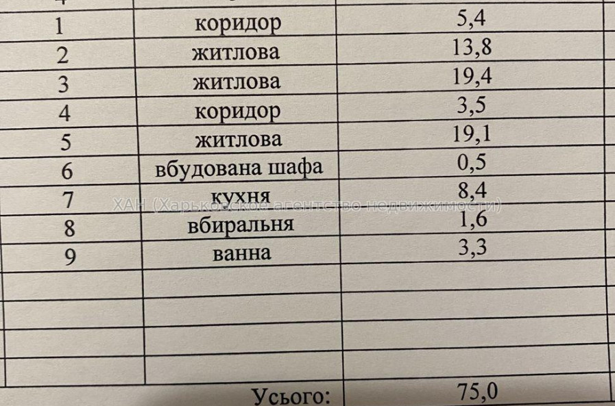 Продам квартиру, Кузнечная ул. , 3 кім., 75 м², советский ремонт 