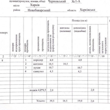 Продам квартиру, Семинарская ул. , 1  ком., 39 м², частичный ремонт 