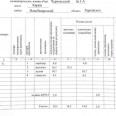 Продам квартиру, Черновский пер. , 1 кім., 39 м², частичный ремонт 