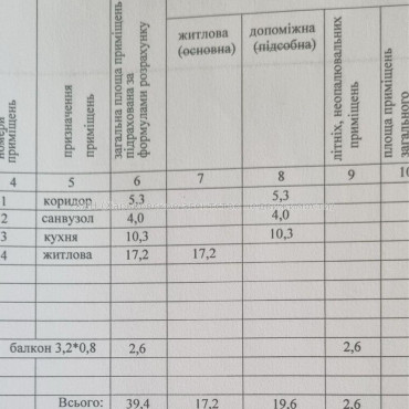Продам квартиру, Шевченко ул. , 1 кім., 39.40 м², без внутренних работ 
