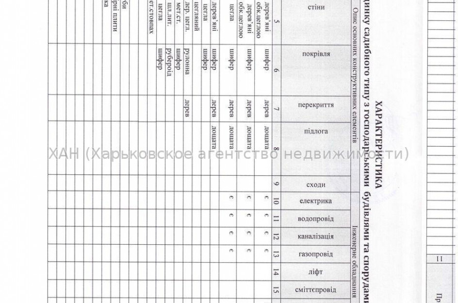 Продам дом, 70 м², 10 сот., без внутренних работ 