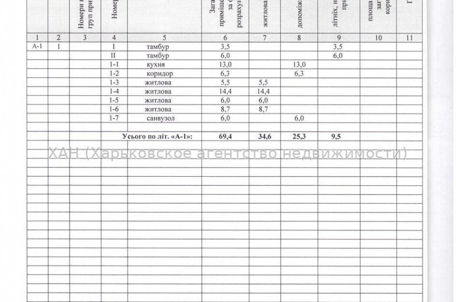 Продам будинок, 70 м², 10 соток, без внутренних работ 