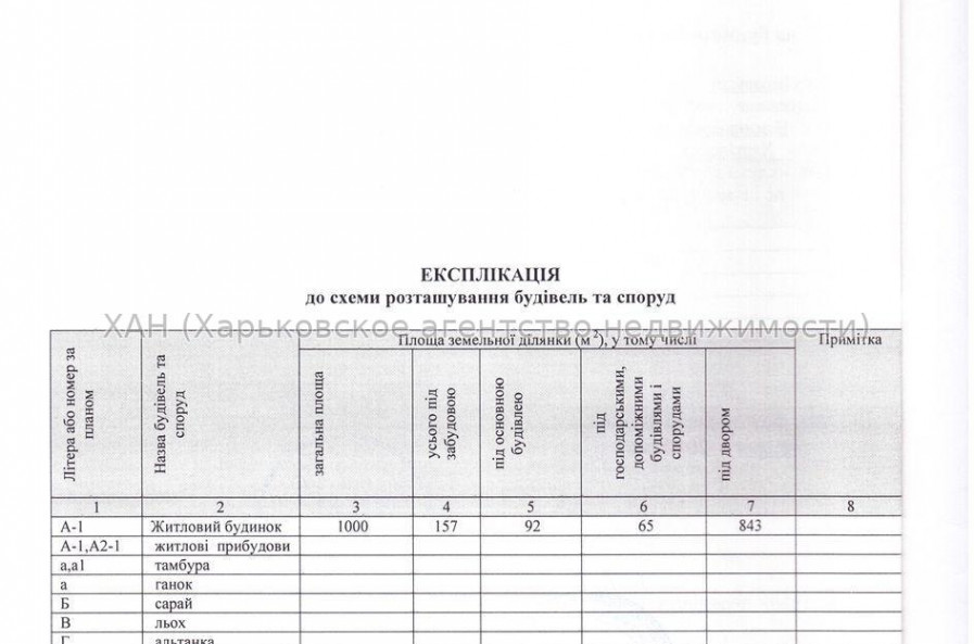 Продам будинок, 70 м², 10 соток, без внутренних работ 