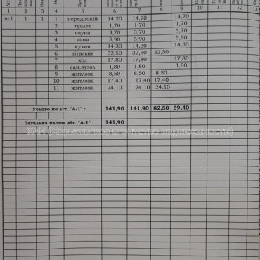 Продам будинок, Донская ул. , 142 м², 15 соток, капитальный ремонт 