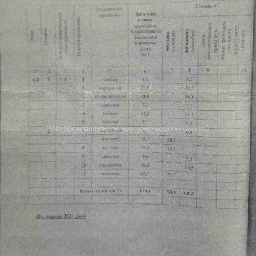 Продам будинок, Семьи Кенигов ул. , 180 м², 519 соток, без внутренних работ 