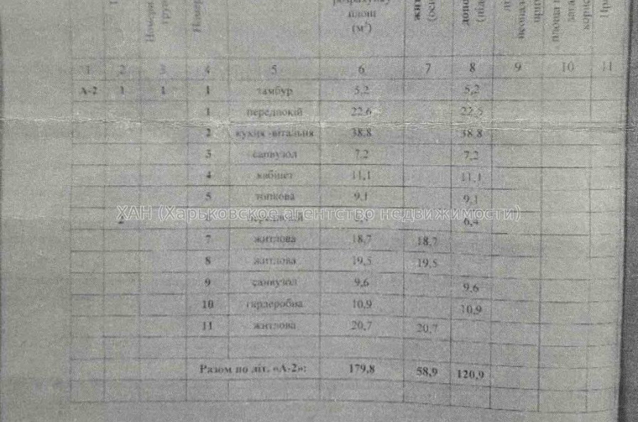 Продам будинок, Семьи Кенигов ул. , 180 м², 519 соток, без внутренних работ 