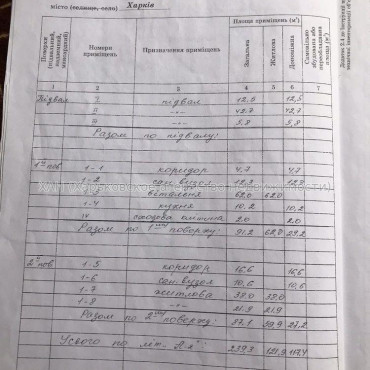 Продам будинок, 240 м², 7 соток, частичный ремонт 