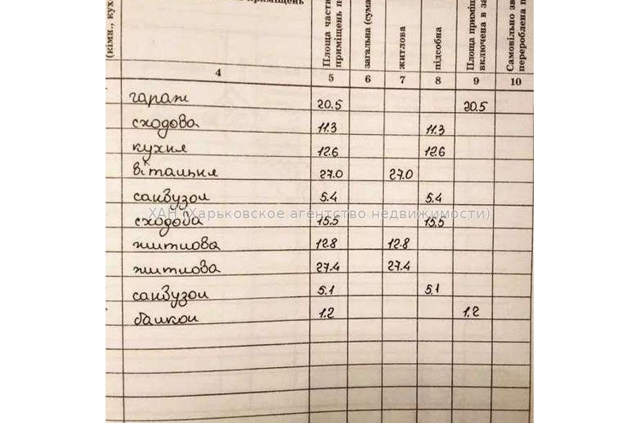 Продам квартиру, Салтовское шоссе , 1  ком., 49 м², евроремонт 