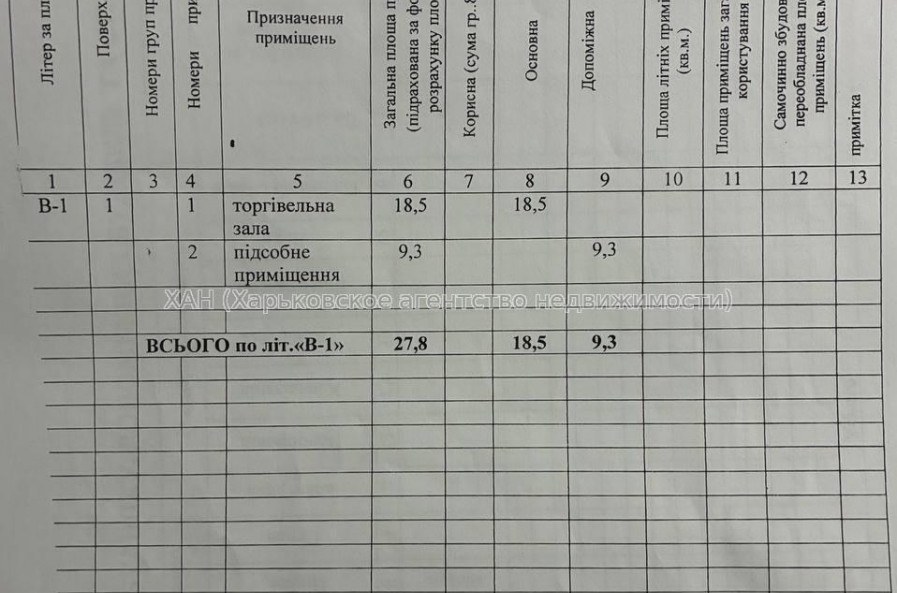 Продам нежилую недвижимость, магазин , 2  ком., 27.80 м²
