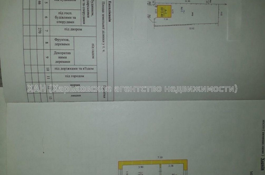 Продам ділянку, под застройку частного дома , Харьков , 3 соток