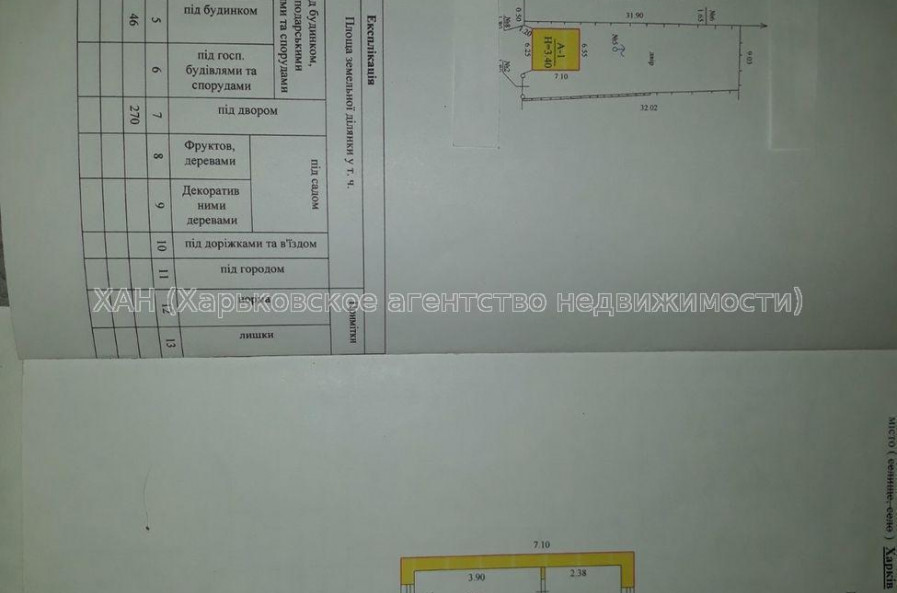 Продам участок, под застройку частного дома , Харьков , 3 сот.