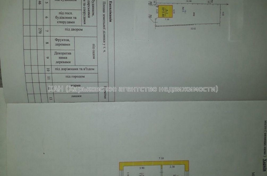 Продам участок, под застройку частного дома , Харьков , 3 сот.
