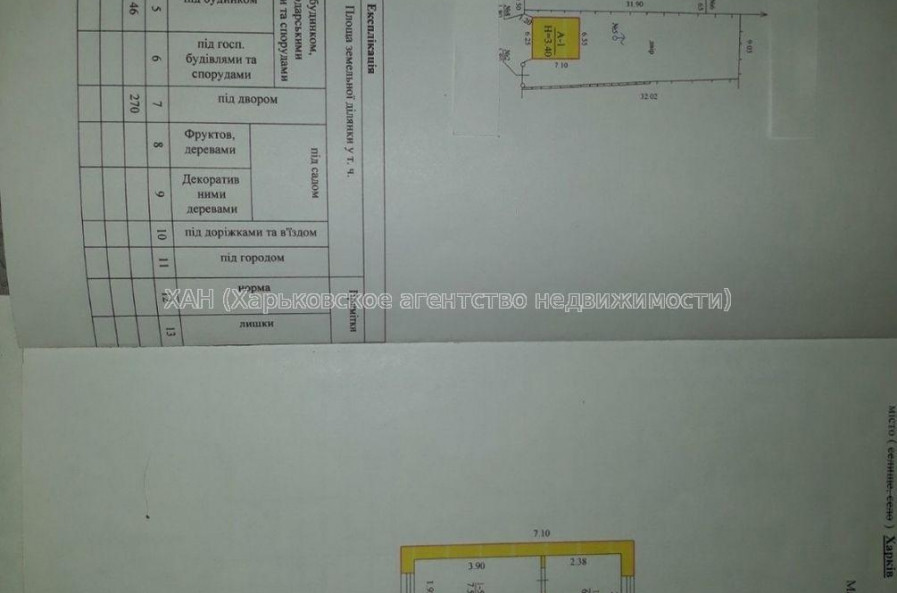 Продам участок, под застройку частного дома , Харьков , 3 сот.