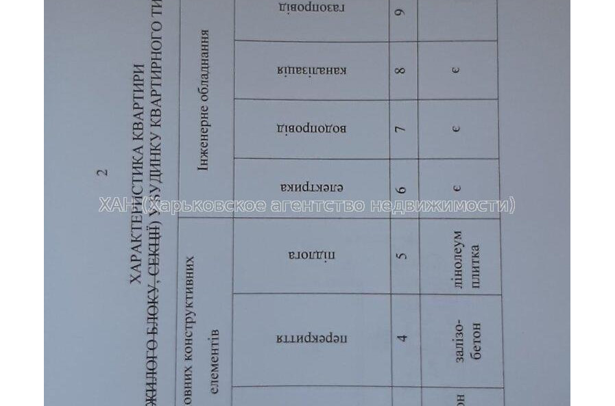 Продам квартиру, Единства ул. , 3  ком., 67 м², без ремонта 