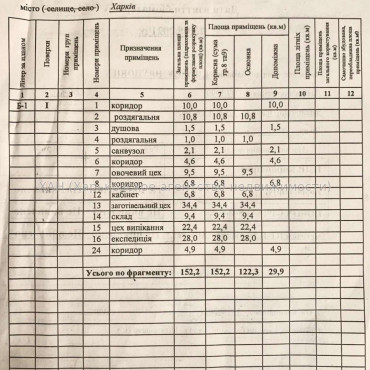 Продам нежилую недвижимость, производственное помещение , 150 м², советский ремонт 