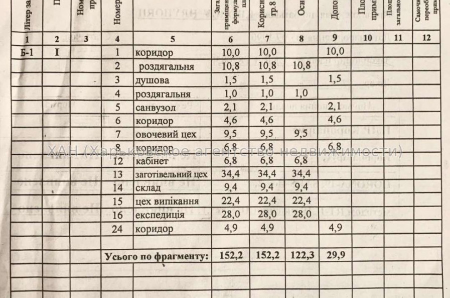 Продам нежилую недвижимость, производственное помещение , 150 м², советский ремонт 