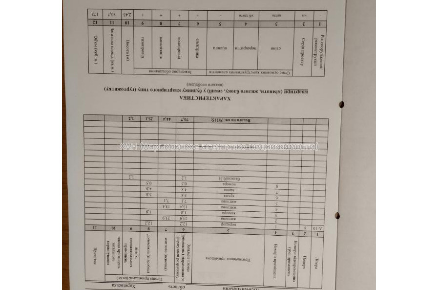 Продам квартиру, Клочковская ул. , 186Б , 3 кім., 71 м², капитальный ремонт 