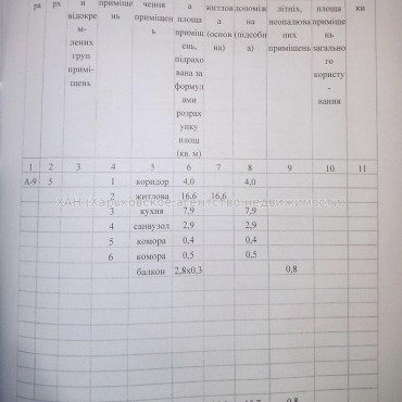 Продам квартиру, Владислава Зубенко ул. , 1  ком., 33.10 м², косметический ремонт 