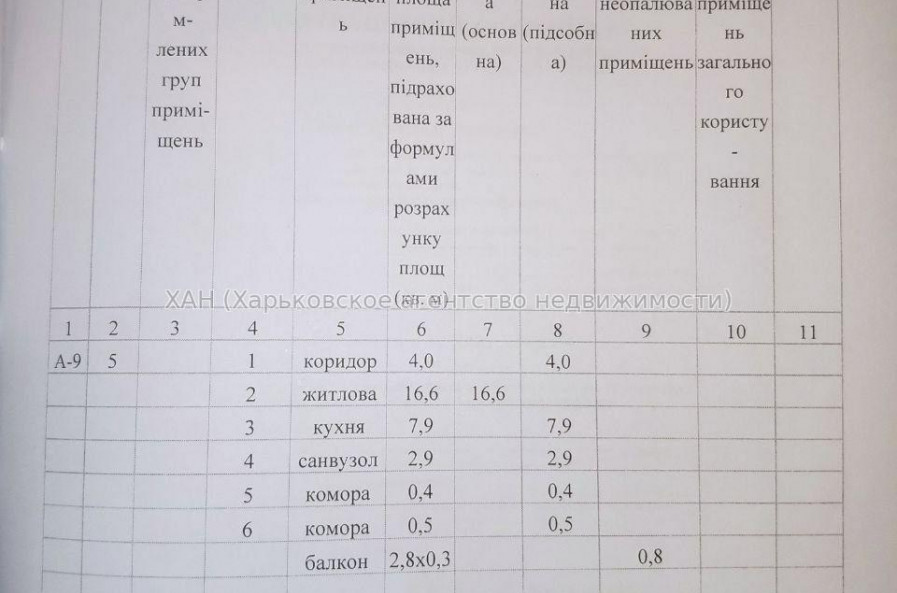 Продам квартиру, Владислава Зубенко ул. , 1 кім., 33.10 м², косметический ремонт 