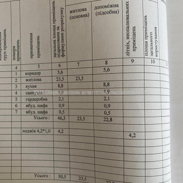 Продам квартиру, Любови Малой  просп. , 1  ком., 50 м², евроремонт 