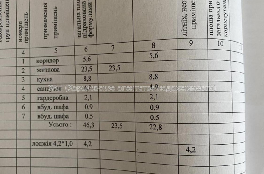 Продам квартиру, Любови Малой  просп. , 1  ком., 50 м², евроремонт 