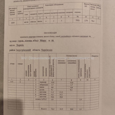 Продам квартиру, Мира ул. , 51 , 3  ком., 76.30 м², авторский дизайн 