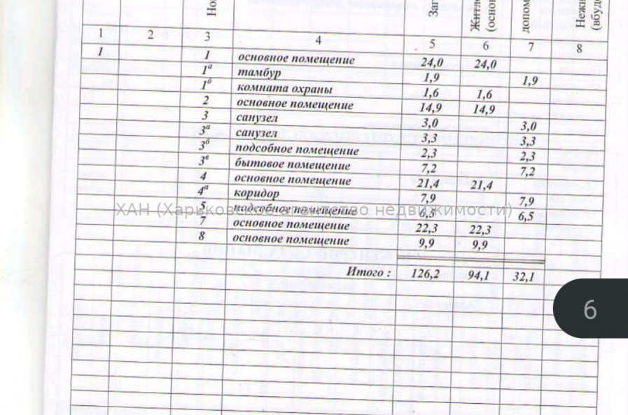 Здам нежитлову нерухомість, офисное помещение , 4 кім., 127 м², капитальный ремонт 