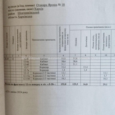 Здам нежитлову нерухомість, офис в офисном центре , 3 кім., 160 м², евроремонт 