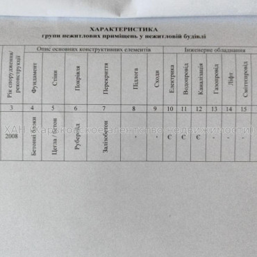 Здам нежитлову нерухомість, офис в офисном центре , 3 кім., 160 м², евроремонт 