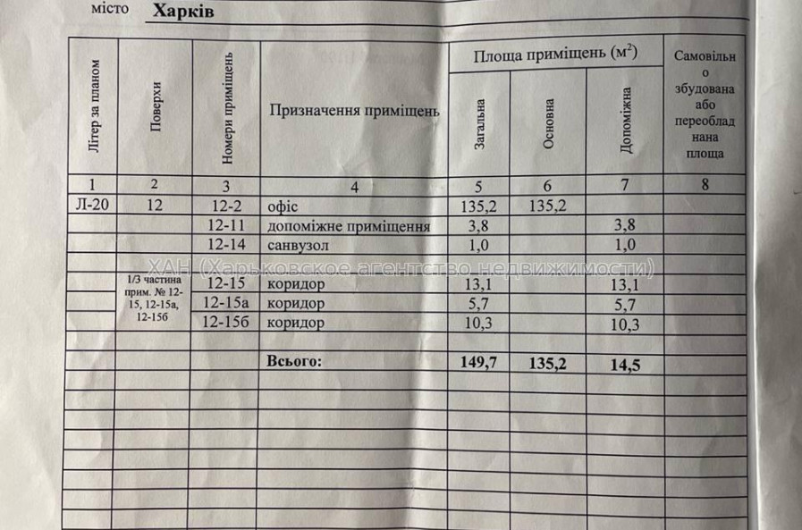 Здам нежитлову нерухомість, офис в офисном центре , 3 кім., 135 м², евроремонт 