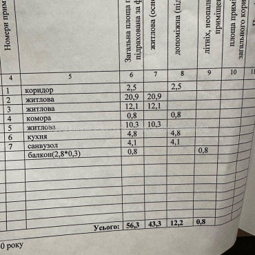 Продам квартиру, Курчатова просп. , 3 кім., 56.30 м², капитальный ремонт 