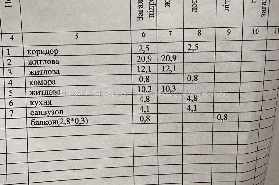 Продам квартиру, Курчатова просп. , 3 кім., 56.30 м², капитальный ремонт 