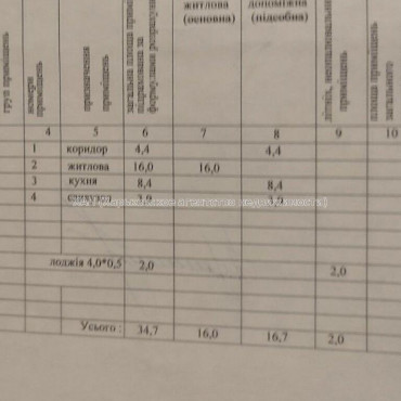 Продам квартиру, Мира ул. , 1 кім., 34.70 м², без внутренних работ 