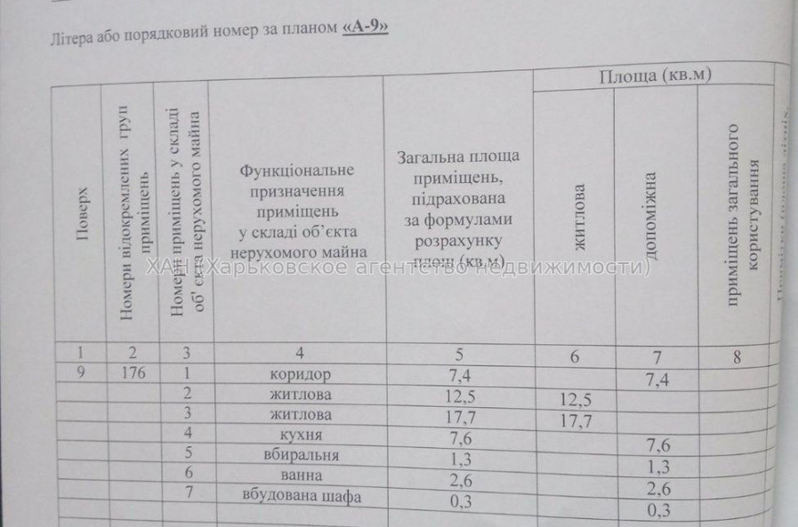 Продам квартиру, Индустриальный просп. , 2  ком., 54 м², без ремонта 