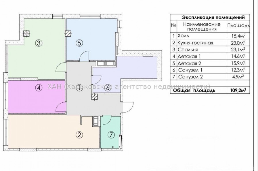 Продам квартиру, Молочная ул. , 3 кім., 109 м², без отделочных работ 