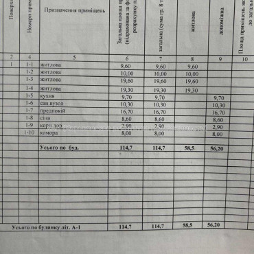 Продам дом, Сотника Костюченко ул. , 114.70 м², 6 сот., косметический ремонт 