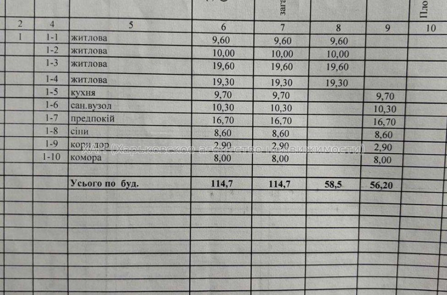 Продам дом, Сотника Костюченко ул. , 114.70 м², 6 сот., косметический ремонт 