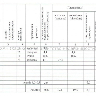 Продам квартиру, Мира ул. , 1  ком., 39 м², без внутренних работ 
