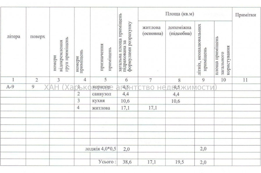 Продам квартиру, Мира ул. , 1  ком., 39 м², без внутренних работ 