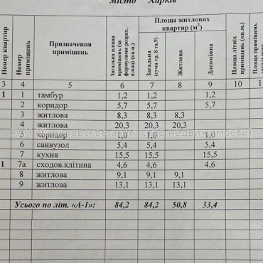 Продам будинок, Штурмовая ул. , 85 м², 9.30 соток, без ремонта 