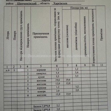 Продам квартиру, Победы просп. , 3 кім., 68 м², капитальный ремонт 