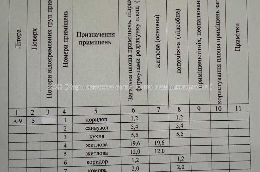 Продам квартиру, Победы просп. , 3 кім., 68 м², капитальный ремонт 